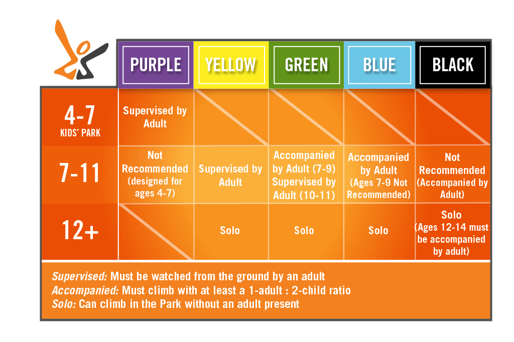 Zip Lining Frequently Asked Questions Zip Lining Ohio ZipZone